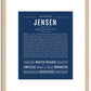 Jensen (female) | Name Art Print