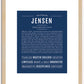 Jensen (male) | Name Art Print