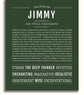 Jimmy Personalized Name Meaning Art Prints – Name Stories