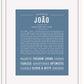 Frame Options | Steele Blue | White Frame, Matted