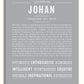 Johan | Name Art Print - Personalized Custom Gifts – Name Stories