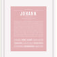 Frame Options | Dusty Rose | White Frame, Matted
