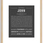 John | Name Art Print