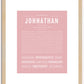 Johnathan | Name Art Print