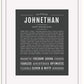 Frame Options | Charcoal Gray | White Frame, Matted