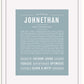 Frame Options | Powder Blue | White Frame, Matted