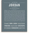 Jordan (male) | Name Art Print – Name Stories