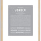 Jorden | Name Art Print