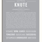 Frame Options | Light Gray | White Frame, Matted