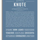 Frame Options | Steele Blue | White Frame, Matted
