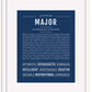 Frame Options | Midnight Blue | White Frame, Matted