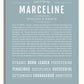 Frame Options | Powder Blue | White Frame, Matted