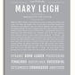 Frame Options | Light Gray | White Frame, Matted