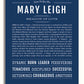Frame Options | Midnight Blue | White Frame, Matted