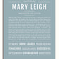 Frame Options | Powder Blue | White Frame, Matted
