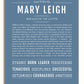 Frame Options | Steele Blue | White Frame, Matted