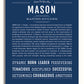 Frame Options | Midnight Blue | White Frame, Matted