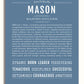Frame Options | Steele Blue | White Frame, Matted