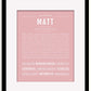 Frame Options | Dusty Rose | Black Frame, Matted