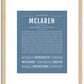 McLaren | Name Art Print