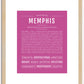 Memphis (male) | Name Art Print