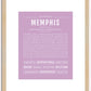 Memphis (male) | Name Art Print