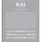 Mike | Name Art Print – Name Stories