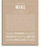 Mike Personalized Name Meaning Art Prints – Name Stories