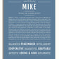 Mike Personalized Name Meaning Art Prints – Name Stories