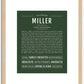 Miller (male) | Name Art Print