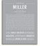 Miller Personalized Name Meaning Art Prints – Name Stories