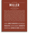 Miller (male) | Name Art Print – Name Stories