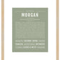 Morgan (female) | Name Art Print