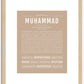 Muhammad | Name Art Print