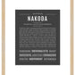 Frame Options | Charcoal Gray | Maple Frame, Matted