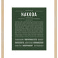 Frame Options | Deep Forest | Maple Frame, Matted