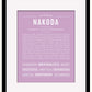 Frame Options | Lilac | Black Frame, Matted