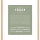 Frame Options | Sage | Maple Frame, Matted