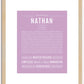 Nathan | Name Art Print