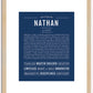 Nathan | Name Art Print