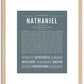 Nathaniel | Name Art Print