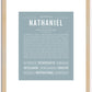 Nathaniel | Name Art Print