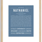 Nathaniel | Name Art Print