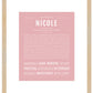 Nicole | Name Art Print