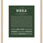 Nikola (female) | Name Art Print