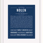Frame Options | Midnight Blue | White Frame, Matted