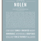 Frame Options | Powder Blue | No Frame