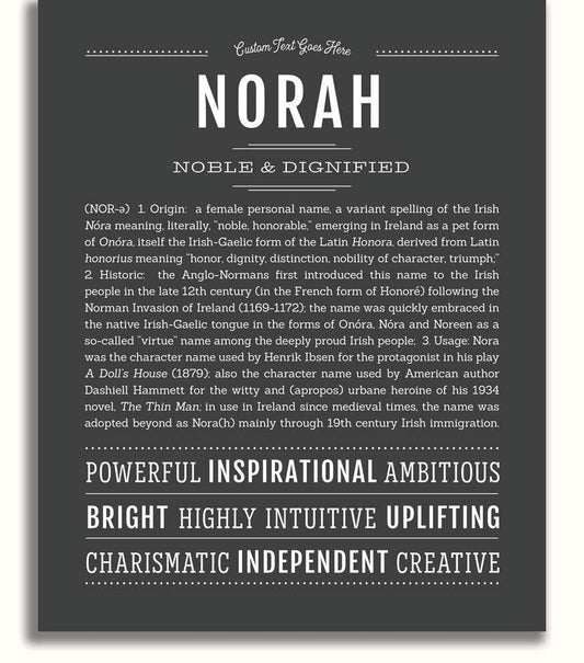 Frame Options | Charcoal Gray | No Frame