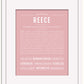 Reece (female) | Name Art Print