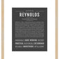 Reynolds (male) | Name Art Print